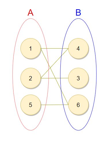 bipartite_graph